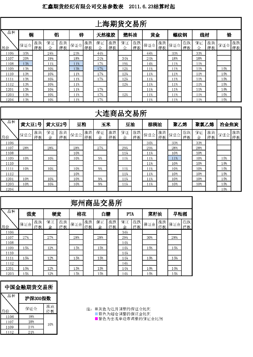 交易參數(shù)表（2011年6月23日）.png