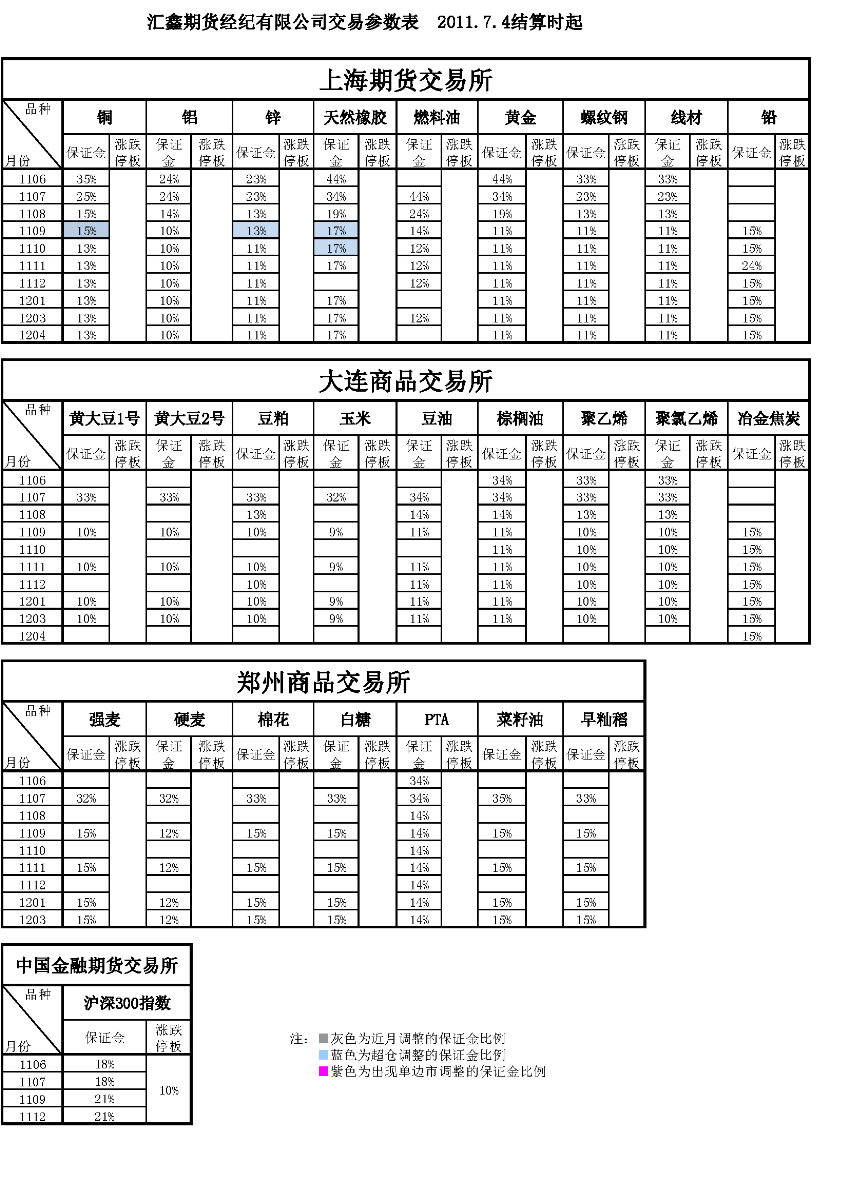 交易參數(shù)表（2011年7月4日）.png