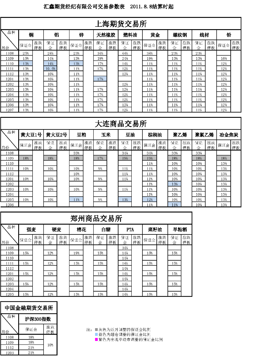 交易參數(shù)表（2011年8月8日）(1).png