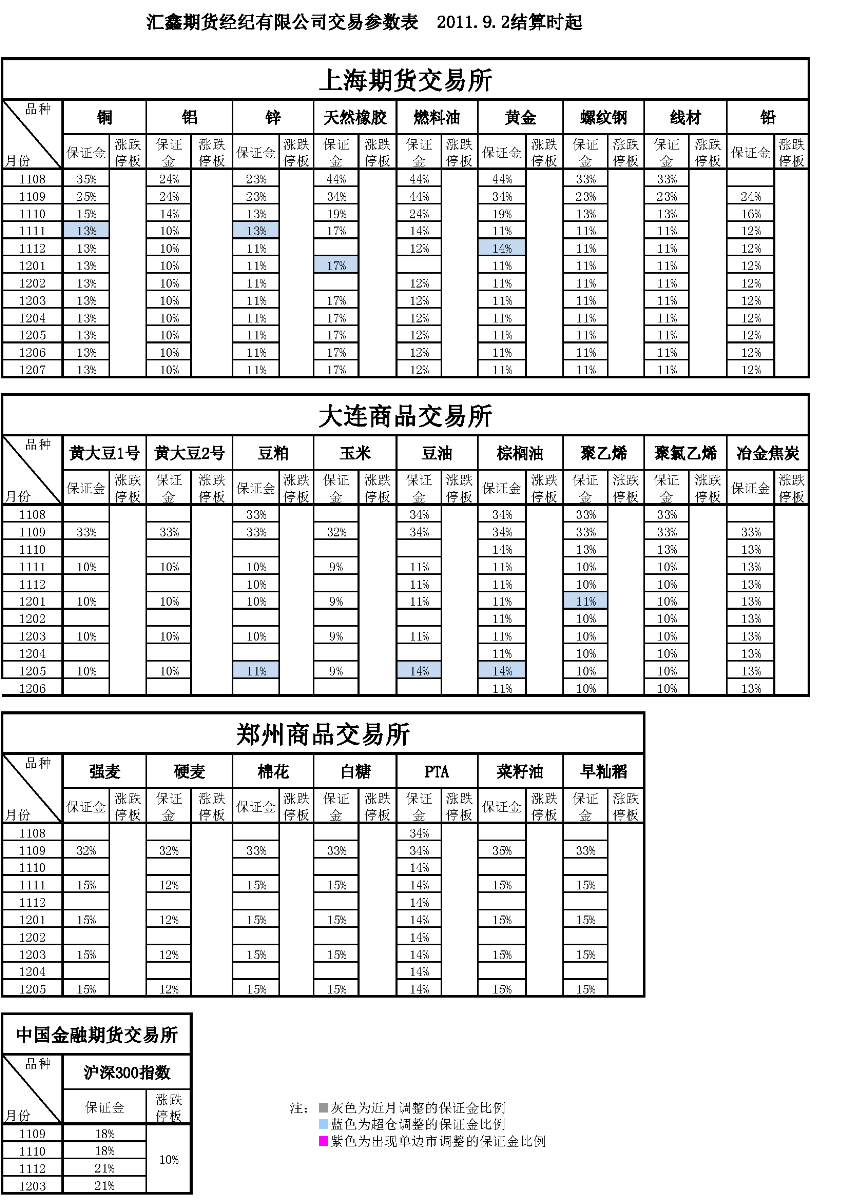 交易參數(shù)表（2011年9月2日）_頁面_1.png