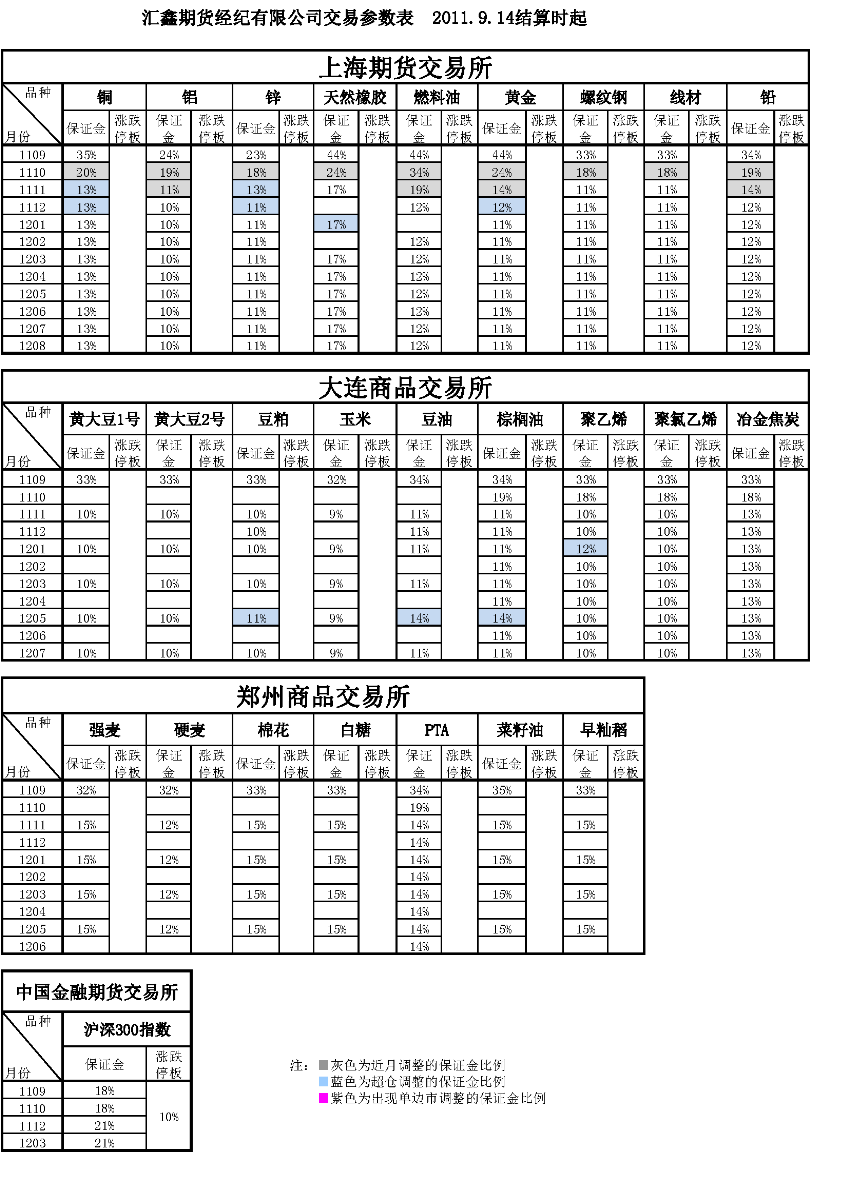 交易參數(shù)表（2011年9月14日）.png