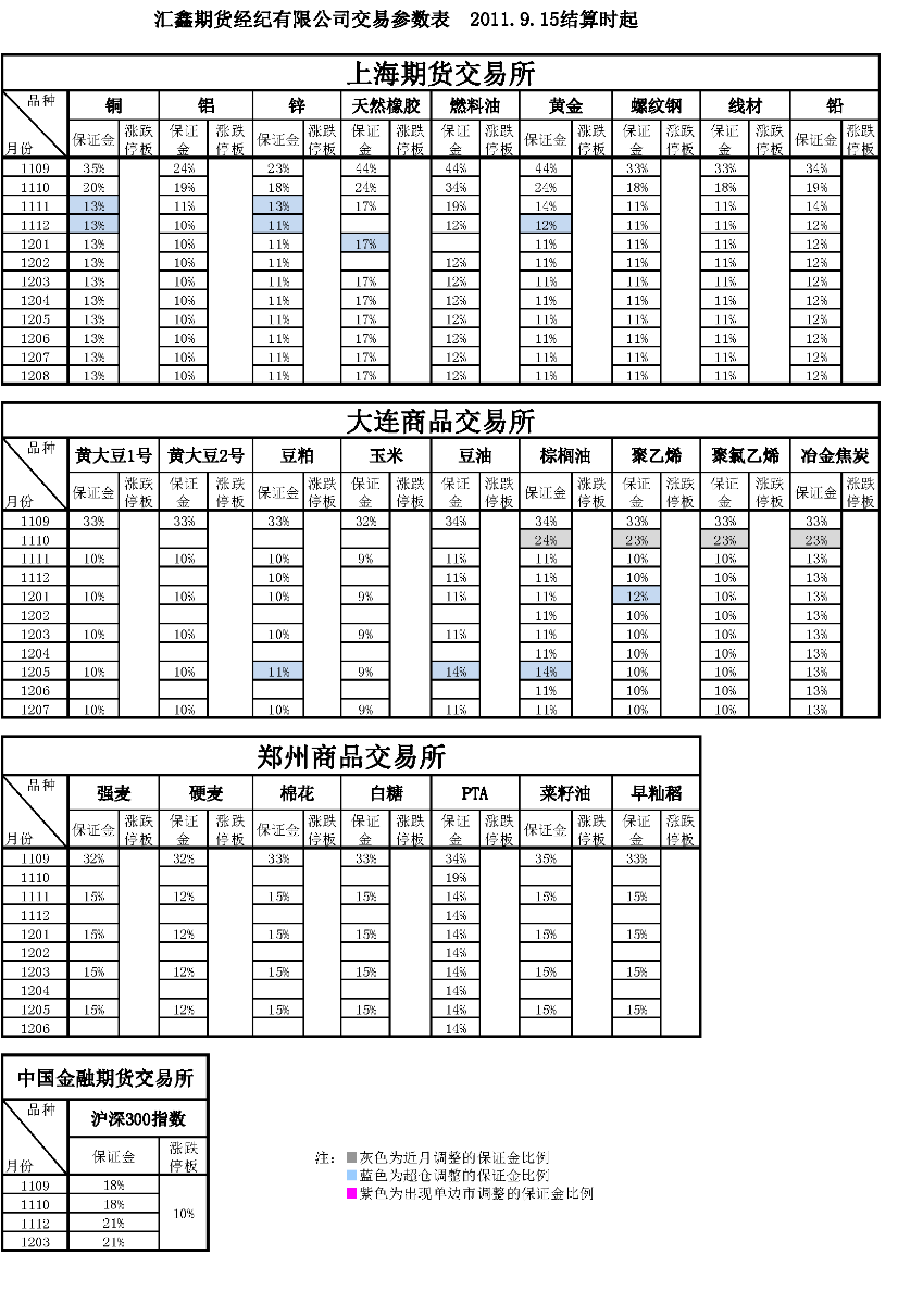 交易參數表（2011年9月15日）_頁面_1.png