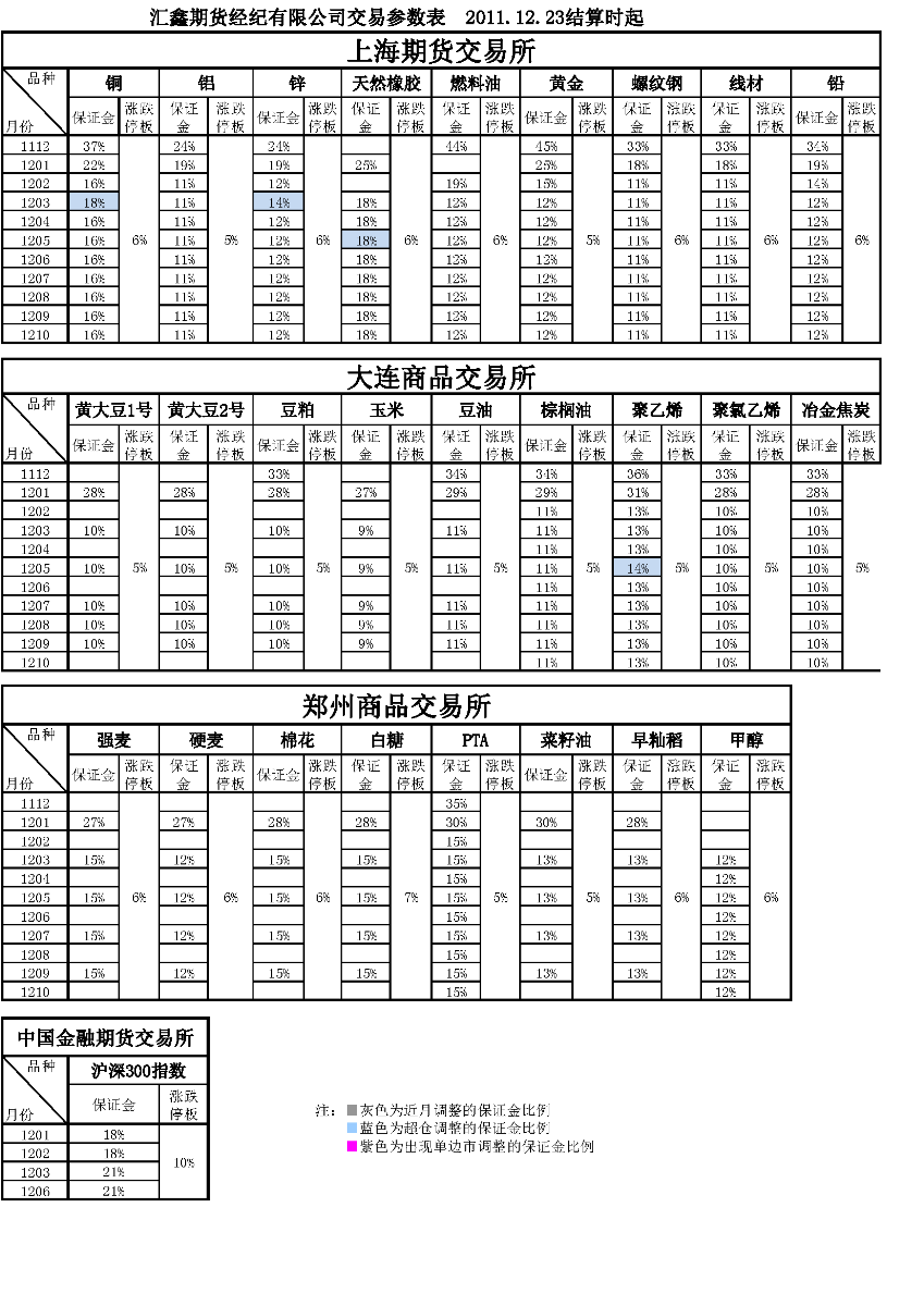 交易參數(shù)表（2011年12月23日）.png