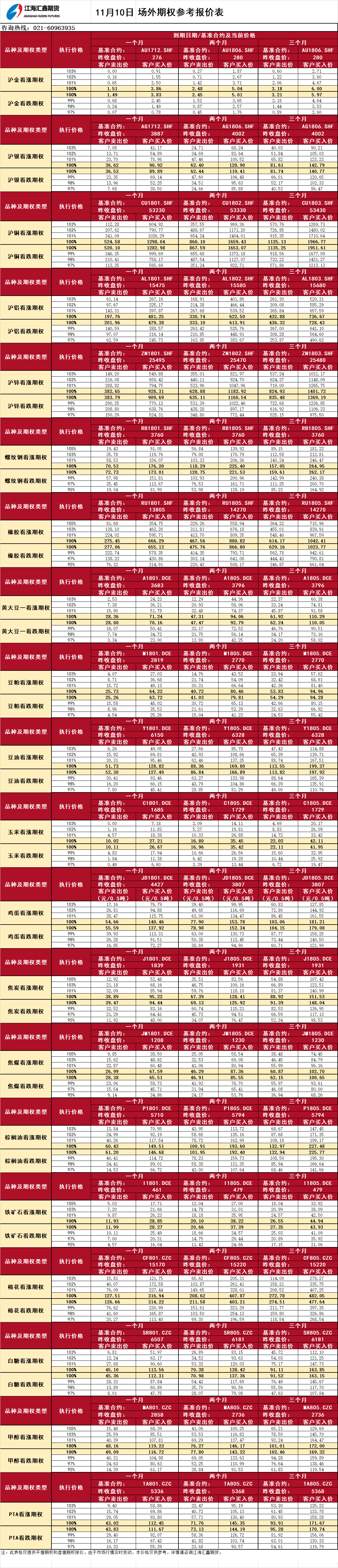 場外期權(quán)_20171110094538.png