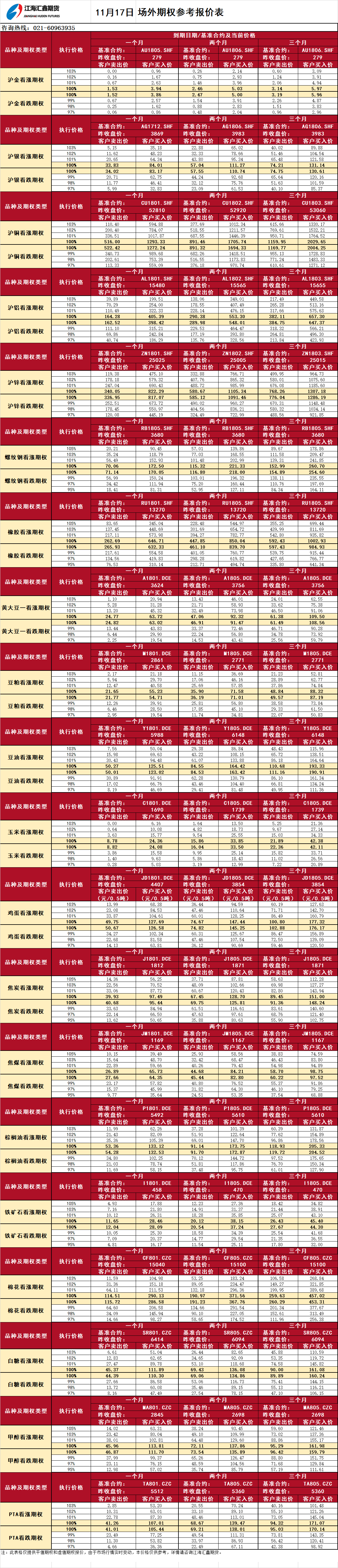 期權(quán)報價_20171117090406.png