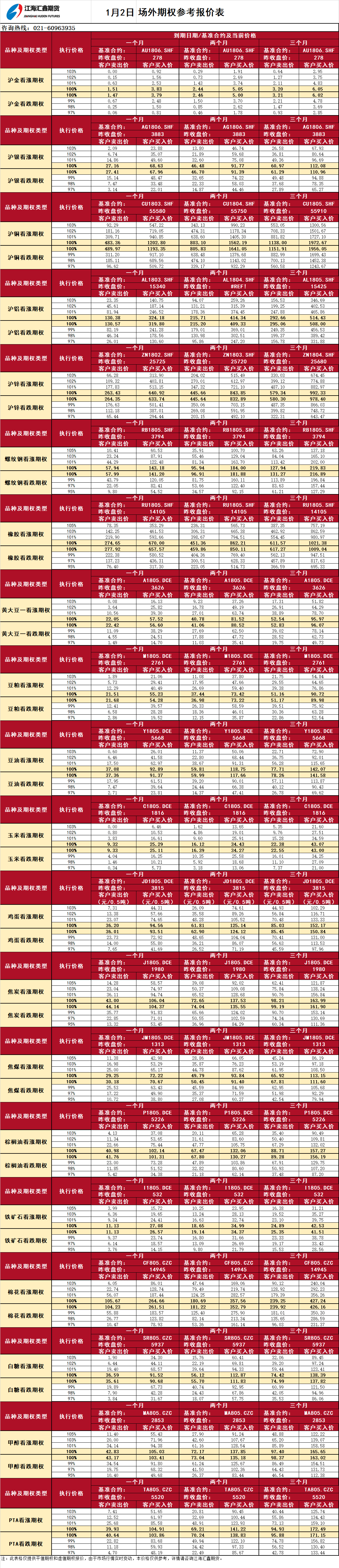 場外期權(quán)_20180102094824.png