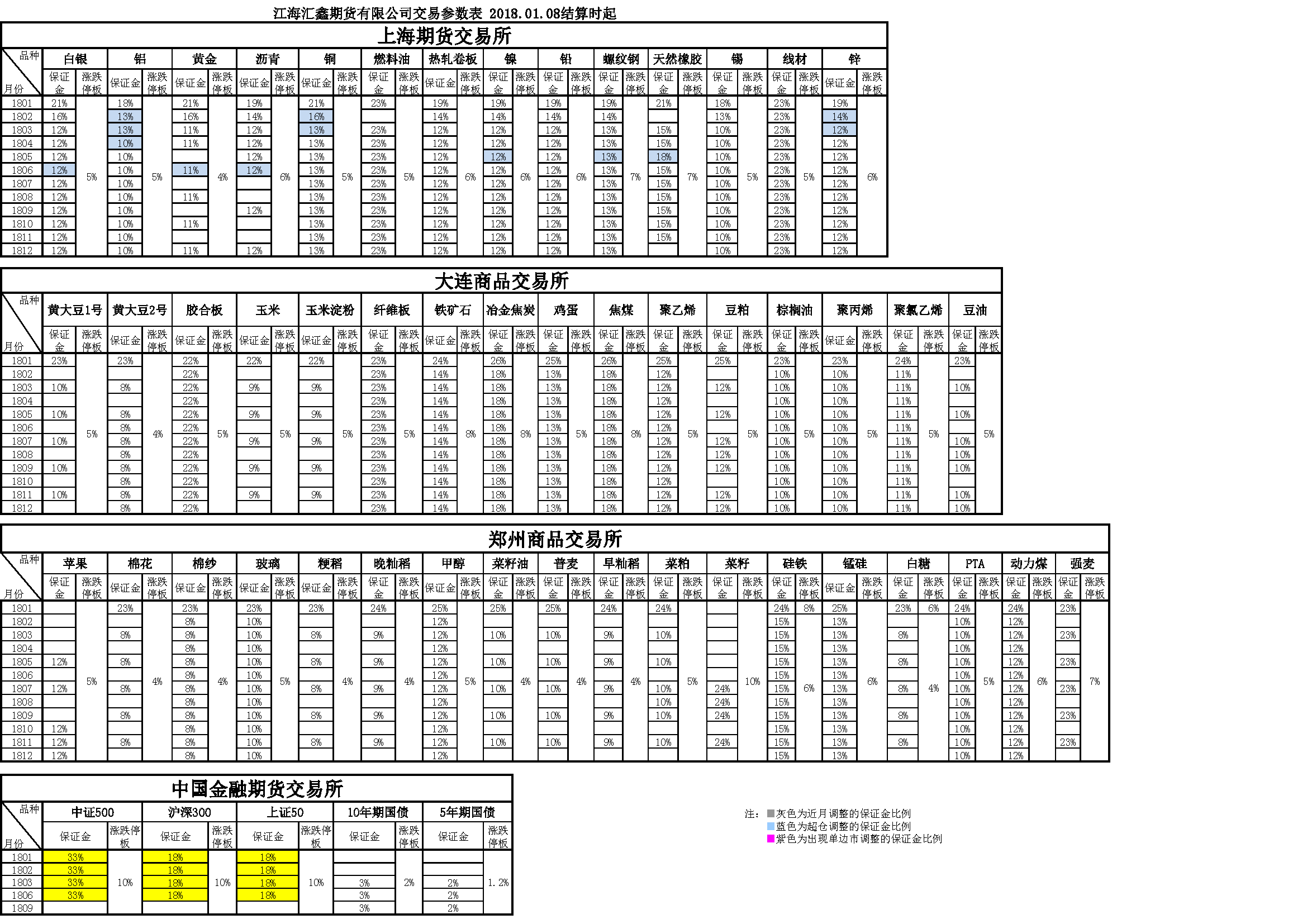 交易參數(shù)20180108160310.png