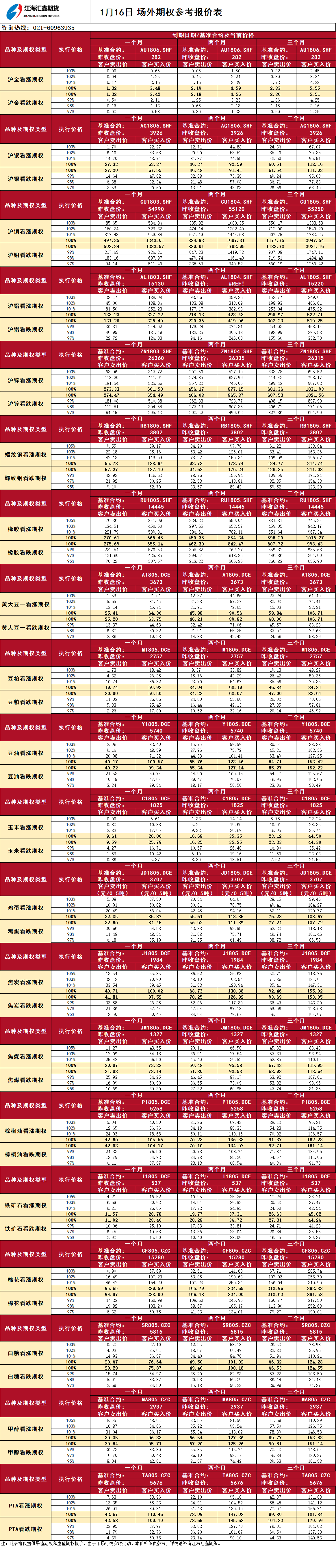 場外期權(quán)_20180116090958.png