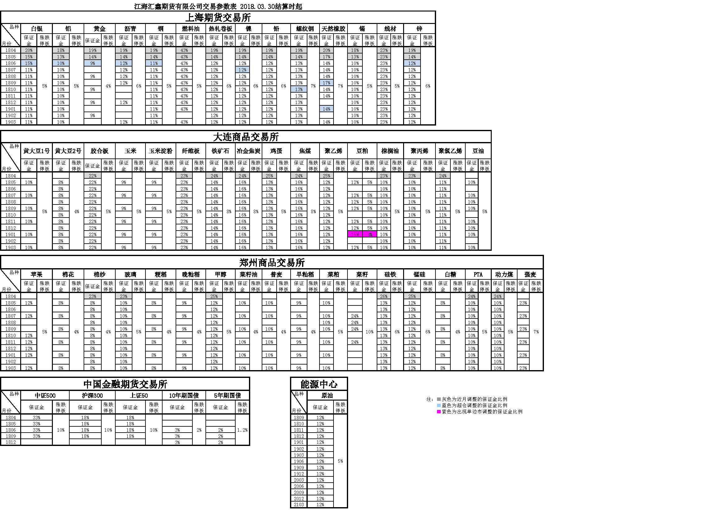 交易參數(shù)20180330174148.png