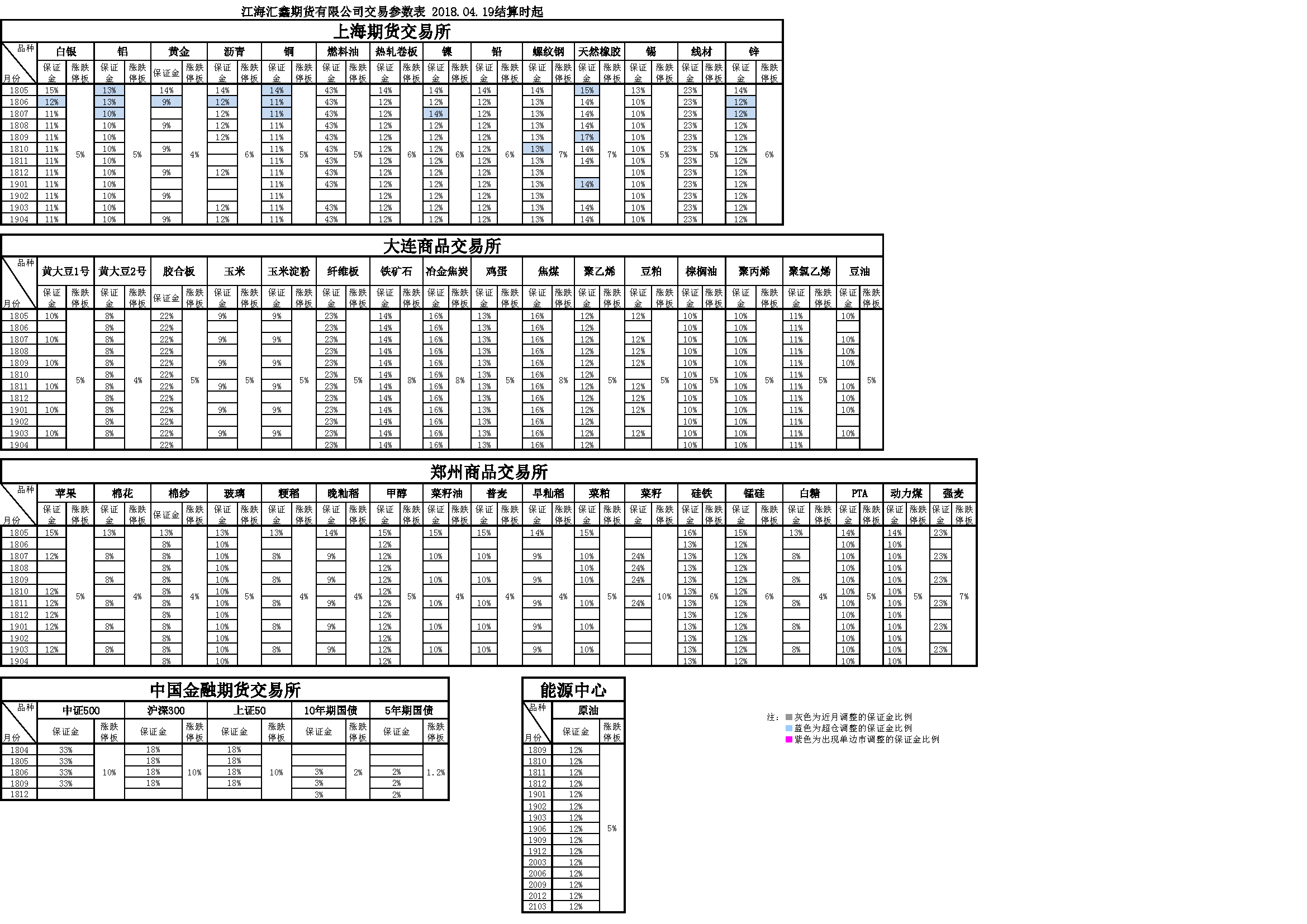 交易參數(shù)20180419165944.png