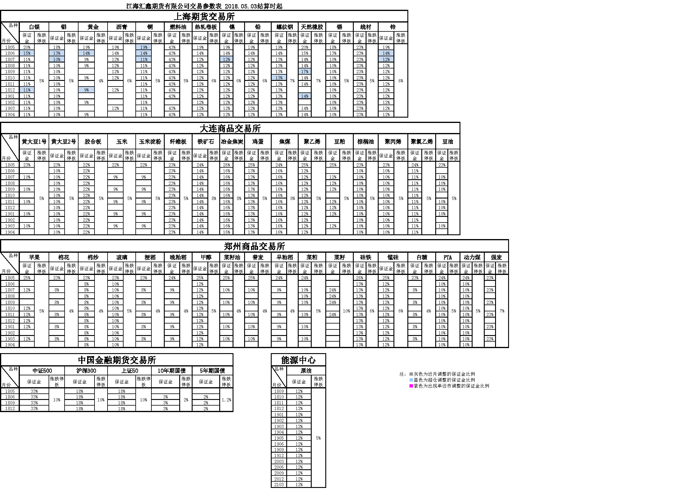 交易參數(shù)表（2018年05月03日）.png