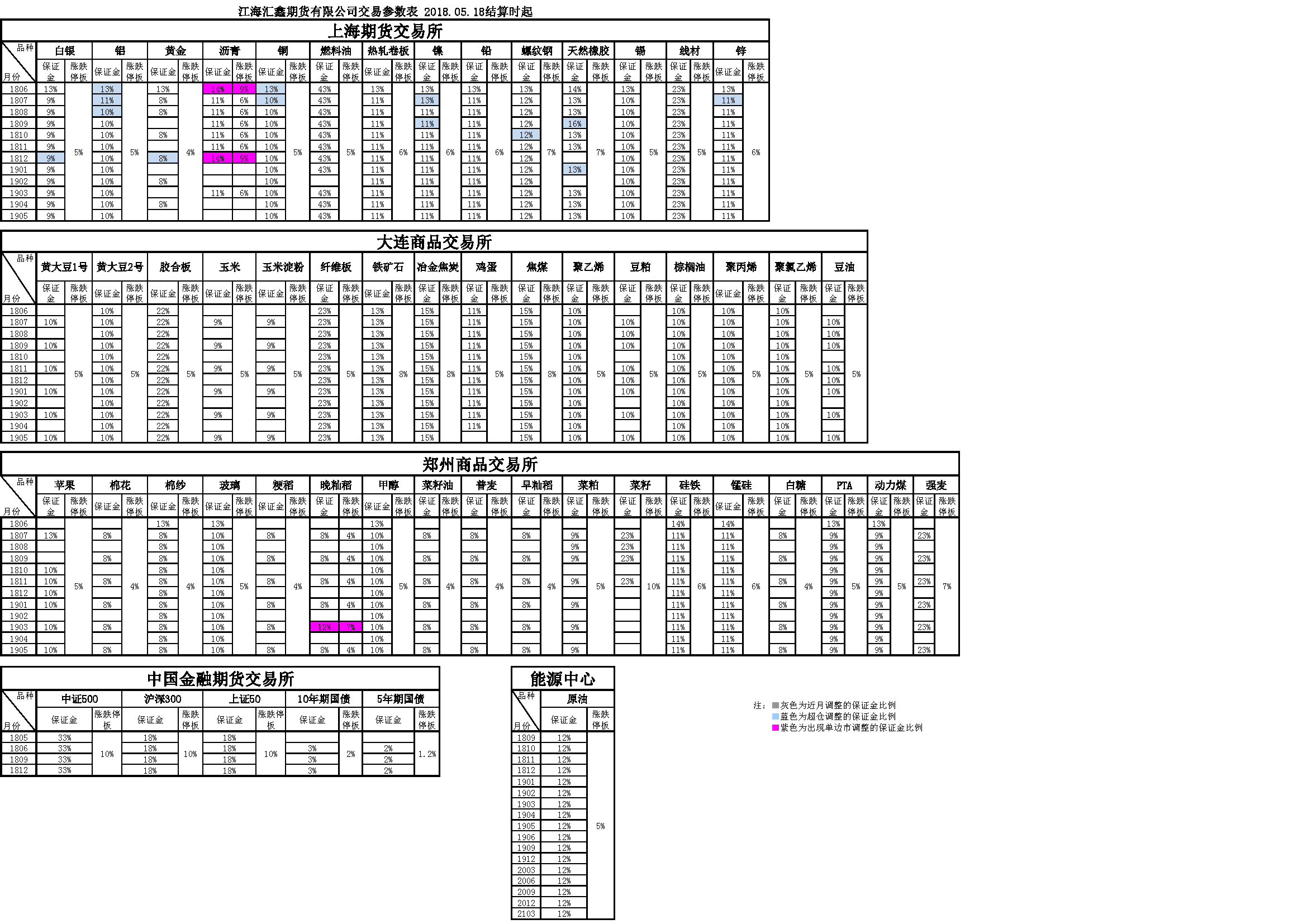 交易參數(shù)20180518.png