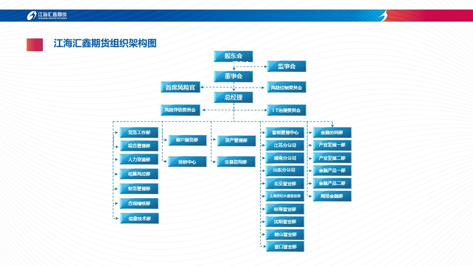 江海匯鑫期貨有限公司組織結(jié)構(gòu)圖202311.jpg